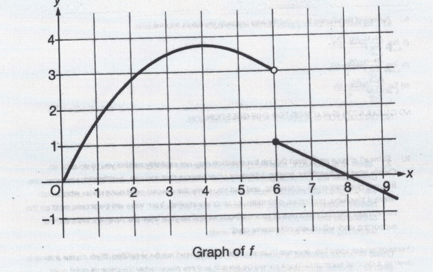 solved-4-3-2-1-1-x-o-1-3-4-5-6-7-8-n-1-graph-of-f-chegg