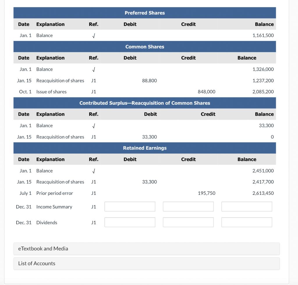 Solved The post-closing trial balance of Wildhorse | Chegg.com