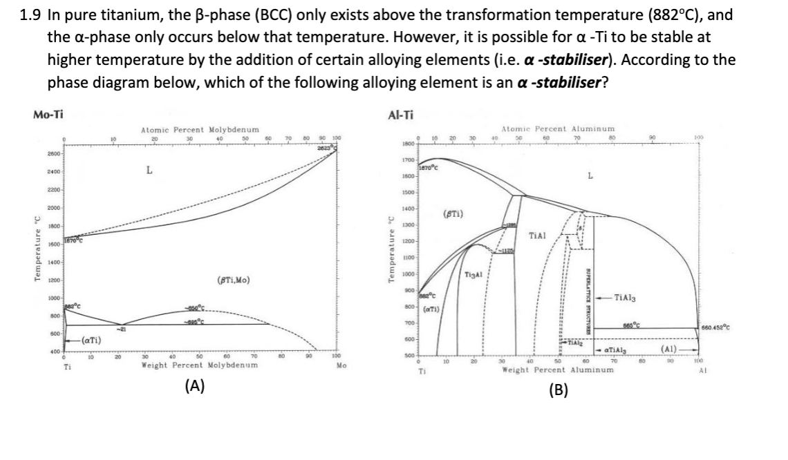 Solved 1.9 In pure titanium, the Bphase (BCC) only exists