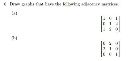 Solved 6. Draw graphs that have the following adjacency | Chegg.com