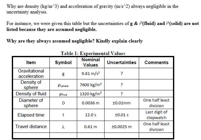 Why are density (kg/m3) and acceleration of gravity | Chegg.com