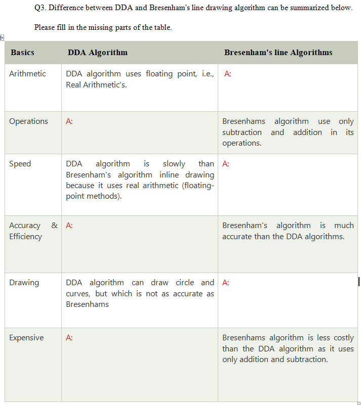 Difference Between Dda And Bresenham S Line Drawing Algorithm