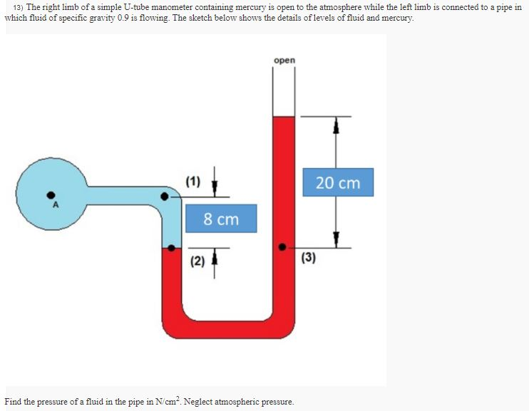 Solved 13) The right limb of a simple Utube manometer