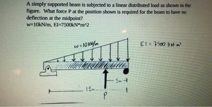Solved A simply supported beam is subjected to a linear | Chegg.com
