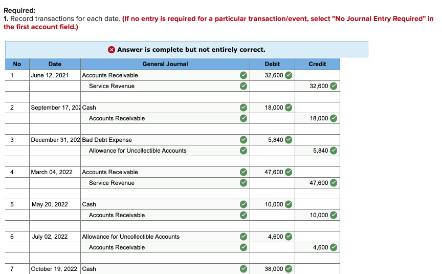 same day funding payday loans