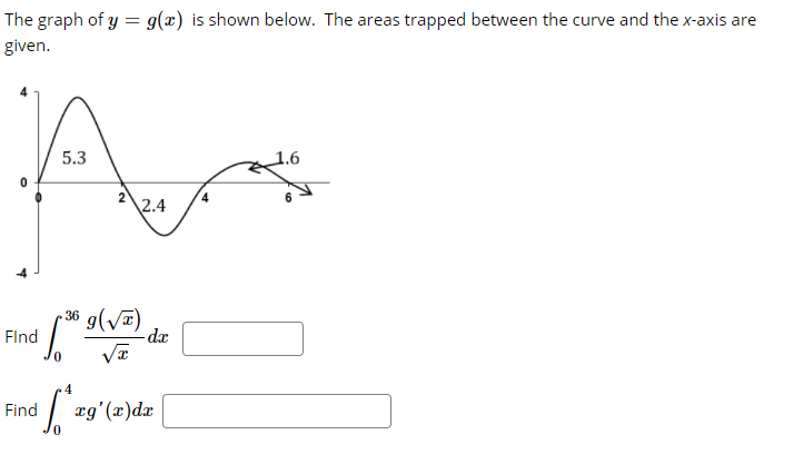 Solved The graph of y=g(x)y=g(x) is shown below. The areas | Chegg.com