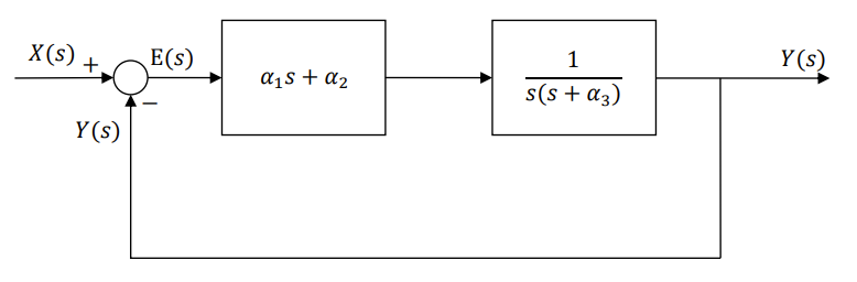 Solved , the mathematical model of the robot was given | Chegg.com