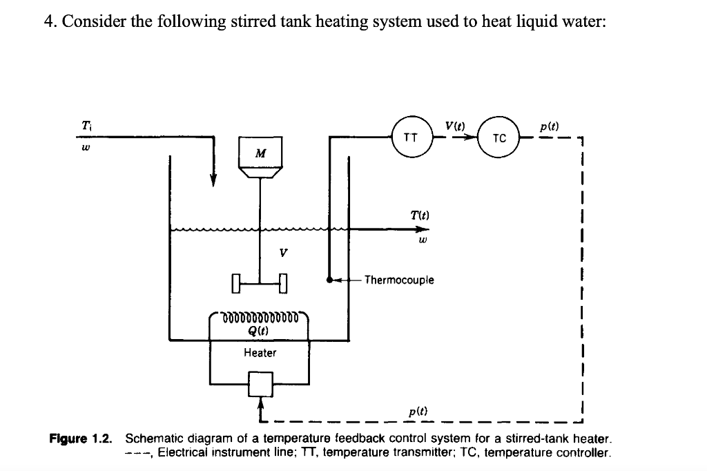 Solved 4. Consider the following stirred tank heating system | Chegg.com