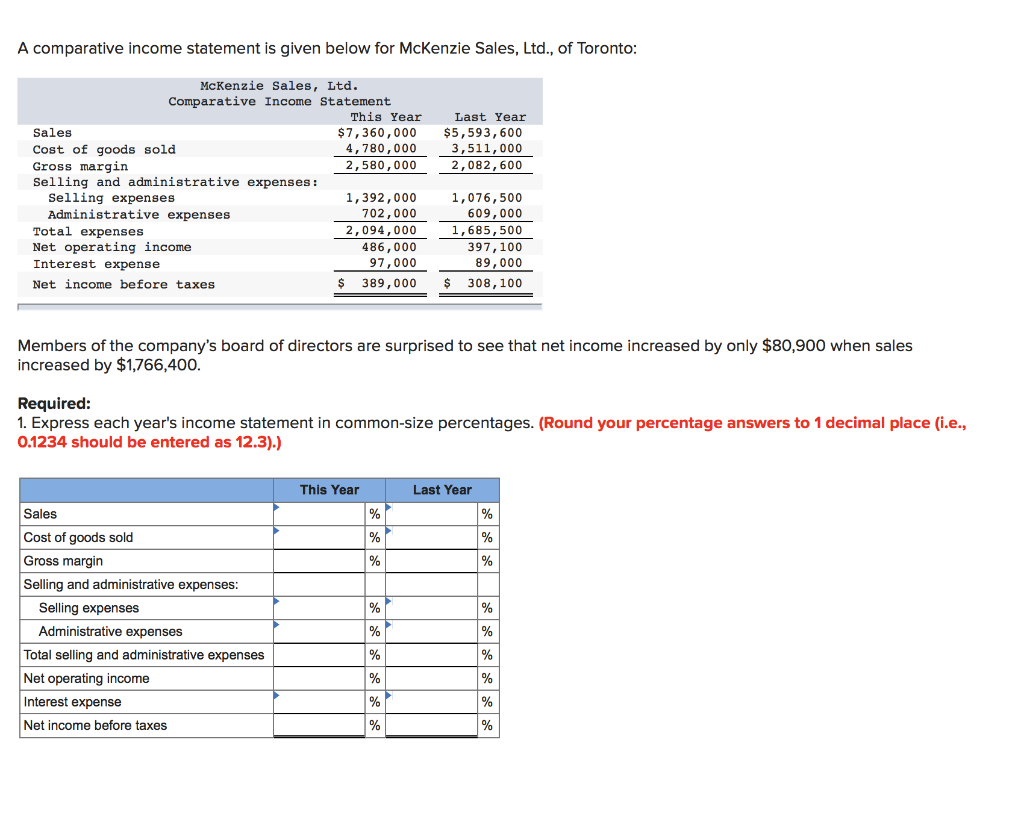 Solved A comparative income statement is given below for | Chegg.com