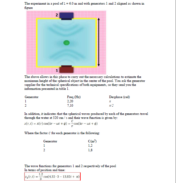 Solved The experiment in a pool of L = 6.0 m and with | Chegg.com