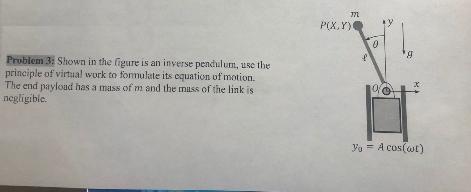 Solved Problem 3: Shown in the figure is an inverse | Chegg.com