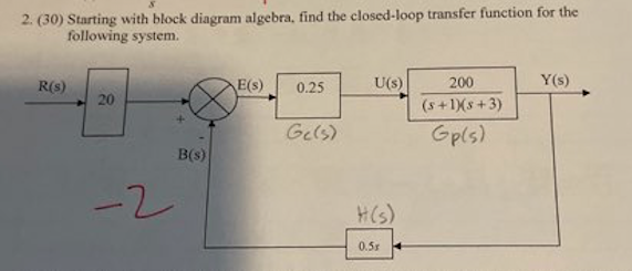 Solved 2 30 Starting With Block Diagram Algebra Find The Chegg Solved 2 30 Starting With Block Diagram Algebra Find The Chegg