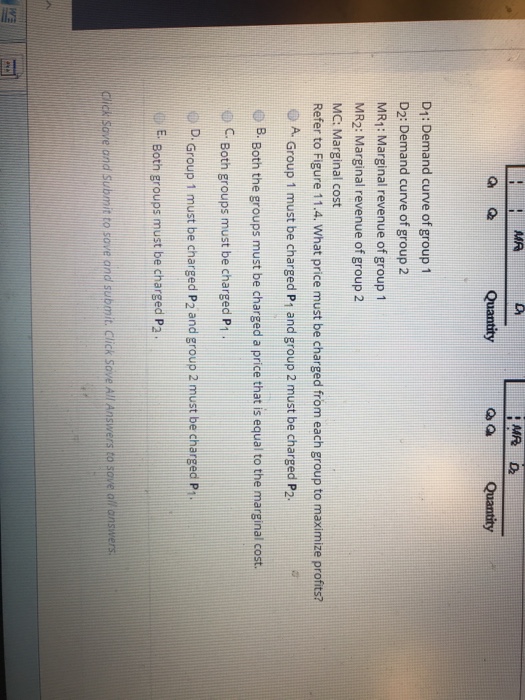 Solved QUESTION 36 The figure given below shows the demand | Chegg.com