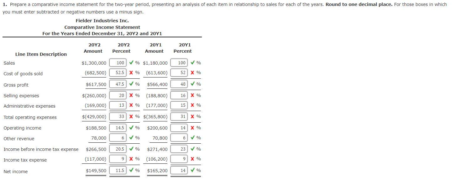 Solved the following condensed comparative income statement: | Chegg.com