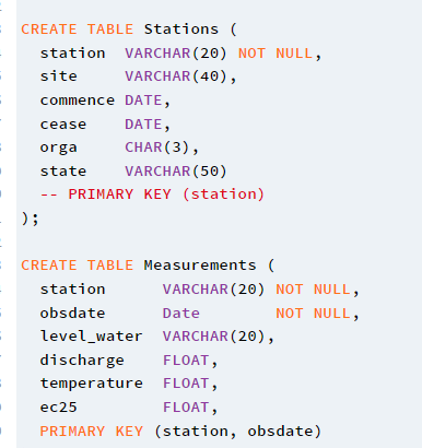 1 2 3 Your task is to write an SQL DDL statement | Chegg.com