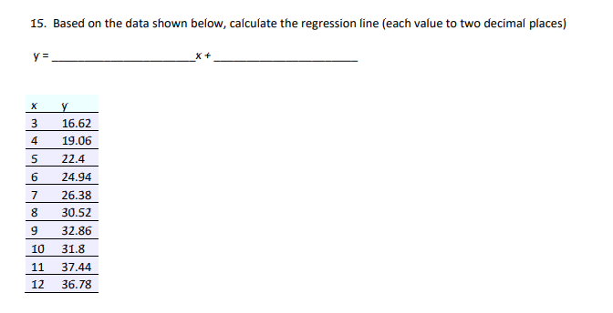 Solved 15. Based on the data shown below, calculate the | Chegg.com
