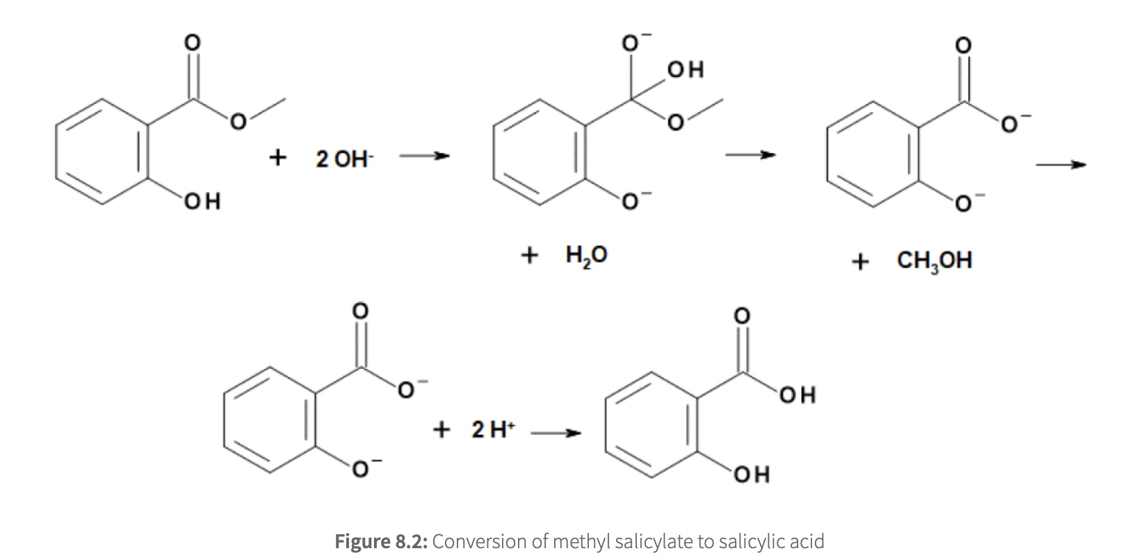 Solved Methyl Salicylate Salicylic Acid Acetylsalicylic Acid 2314