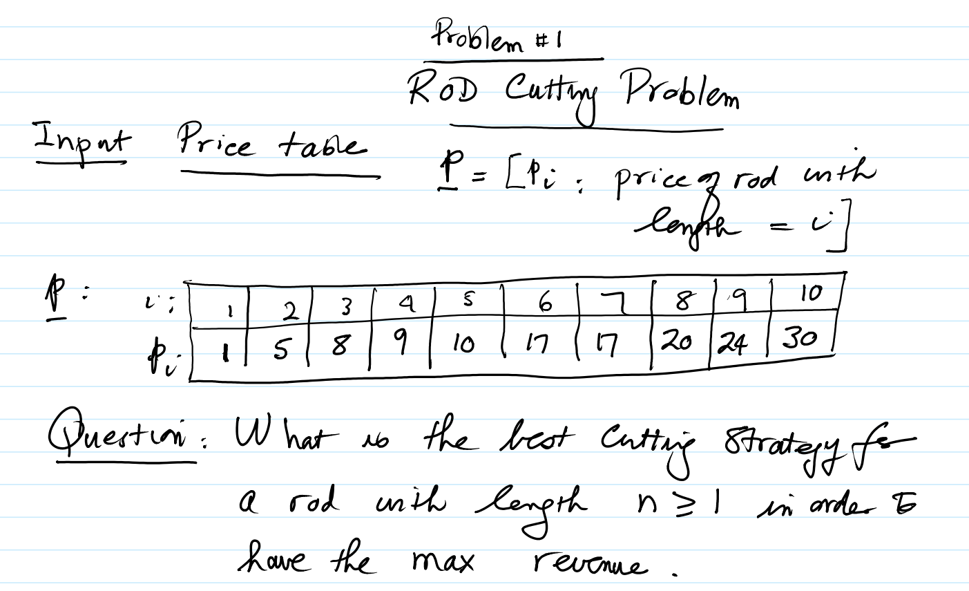Solved ROD Cutting Problem 1 Problem Input Price table P=