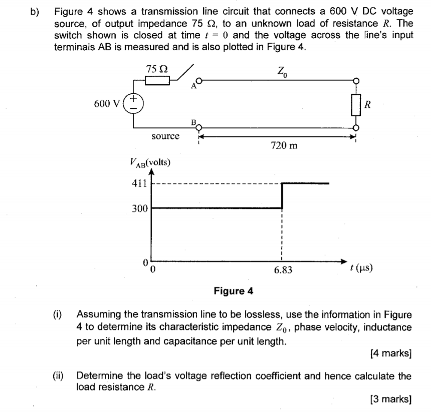 Solved Figure 4 Shows A Transmission Line Circuit That | Chegg.com