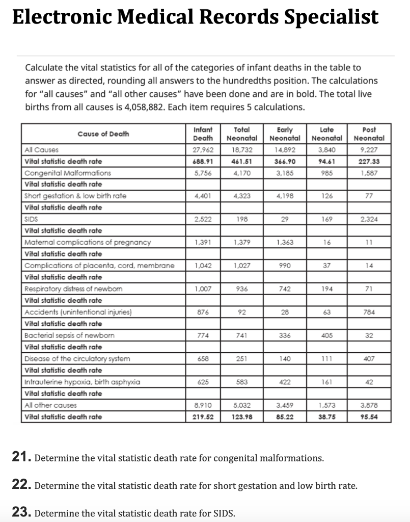 Electronic Medical Records Specialist Calculate the vital statistics for all of the categories of infant deaths in the table