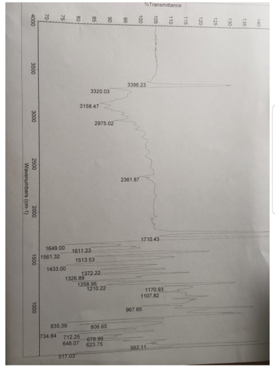 Solved IR of Synthesized Acetaminophen Use the IR spectrum