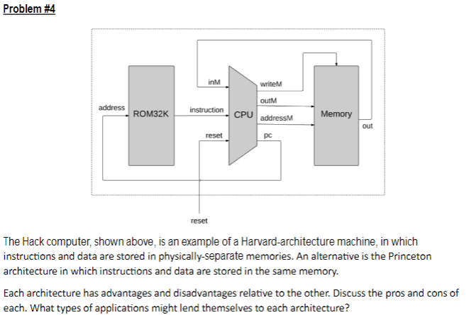 Solved Problem #4The Hack computer, shown above, is an | Chegg.com