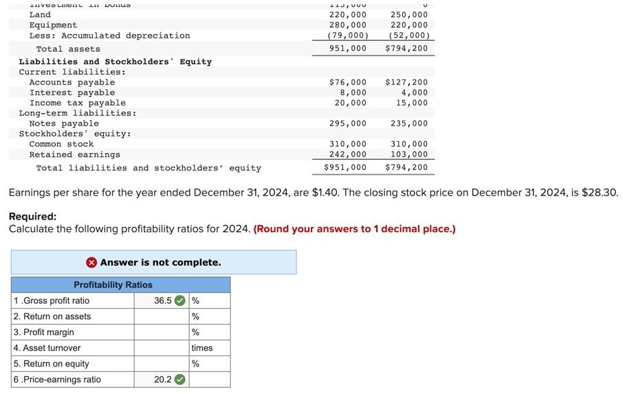 Solved The following statement and balance sheets for