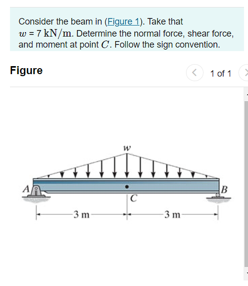 Solved Consider the beam in (Figure 1). Take that w=7kN/m. | Chegg.com