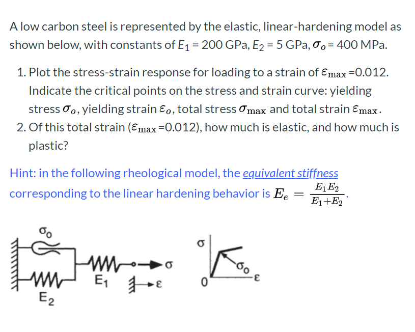 Solved A low carbon steel is represented by the elastic, | Chegg.com