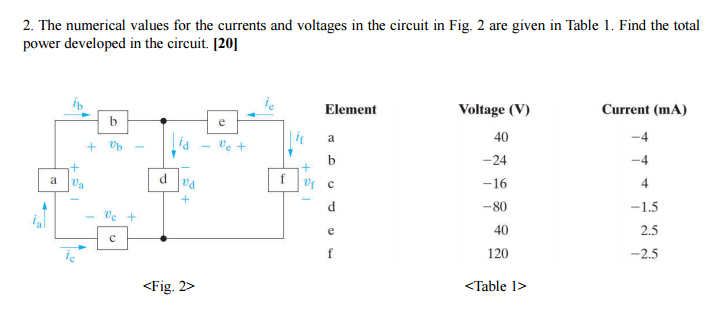 2. The numerical values for the currents and voltages in the circuit in Fig. 2 are given in Table 1. Find the total power dev