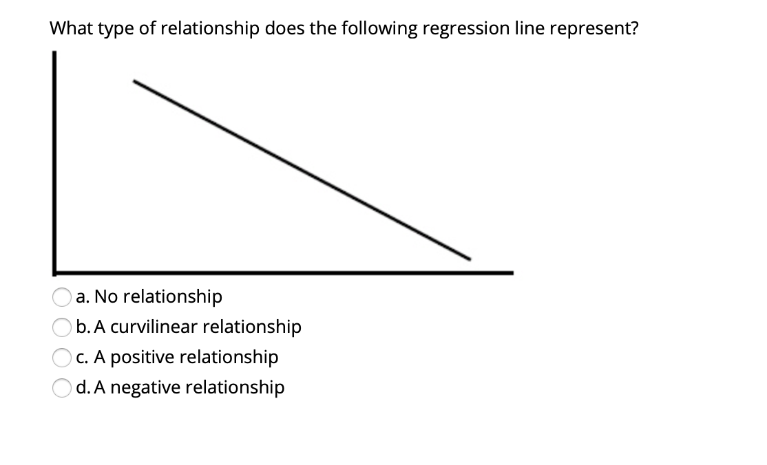 Solved What type of relationship does the following