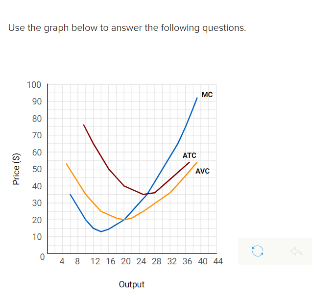Solved Use the graph below to answer the following | Chegg.com