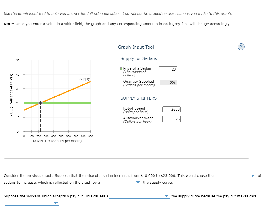 solved question 5 consider the graph below: how would... Solved Use the graph input tool to help you answer the | Chegg.com