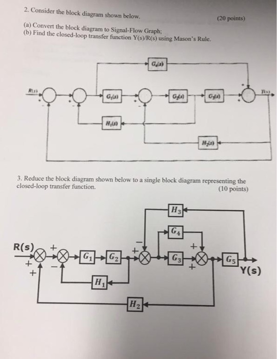 Solved 2. Consider The Block Diagram Shown Below. (20 | Chegg.com