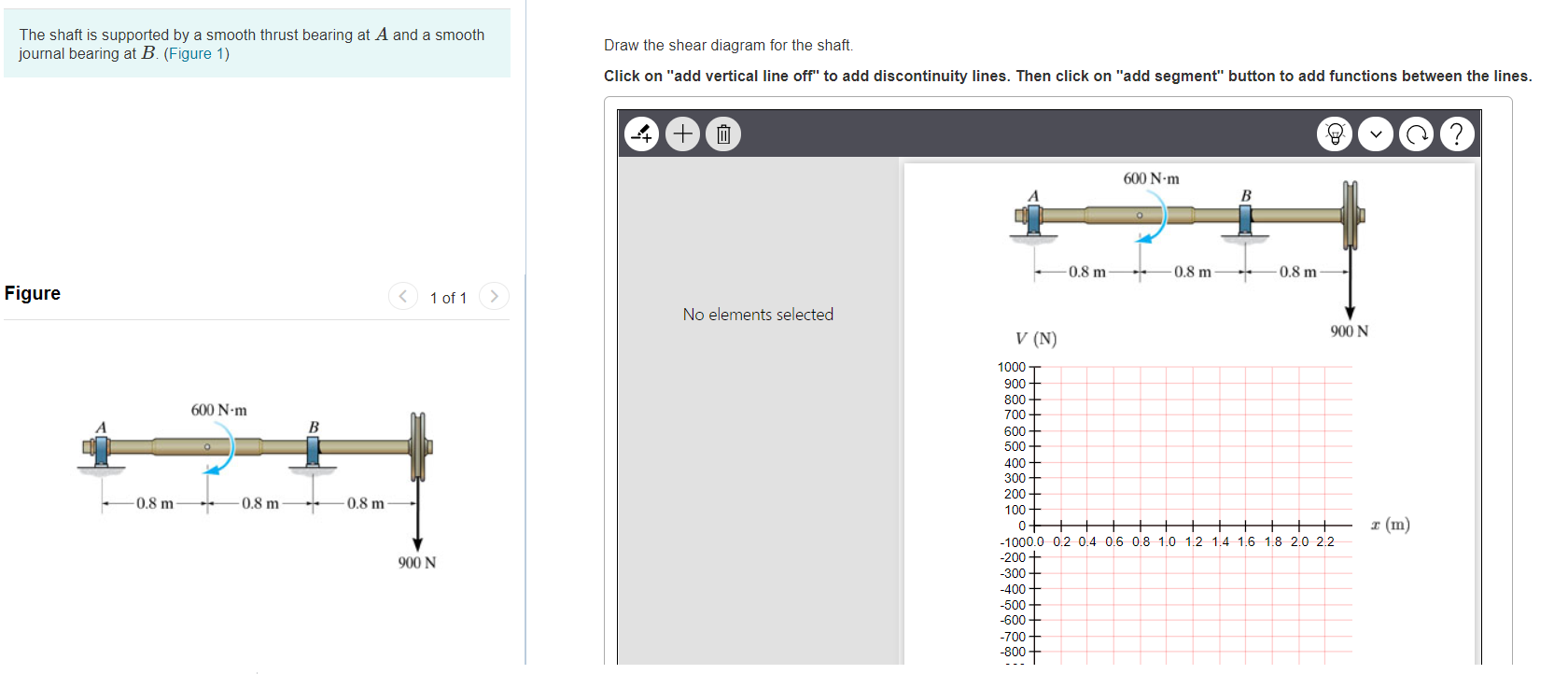 Solved The Shaft Is Supported By A Smooth Thrust Bearing At | Chegg.com