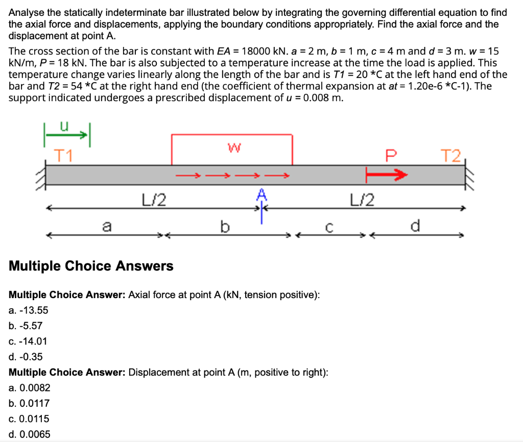 Solved Analyse the statically indeterminate bar illustrated | Chegg.com