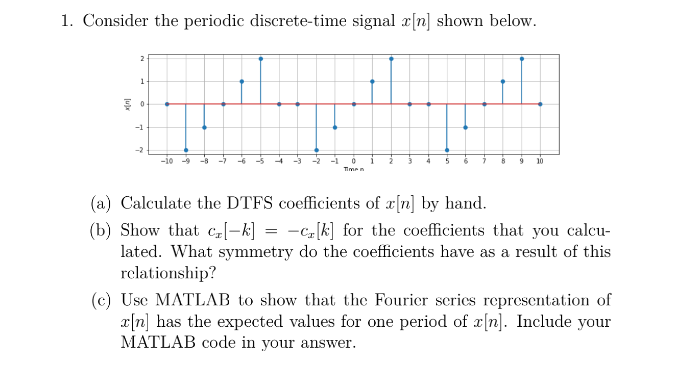 Solved 1 Consider The Periodic Discrete Time Signal X N Chegg Com