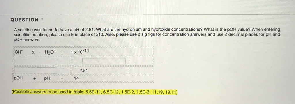Solved QUESTION 1 A solution was found to have a pH of 2.81. | Chegg.com