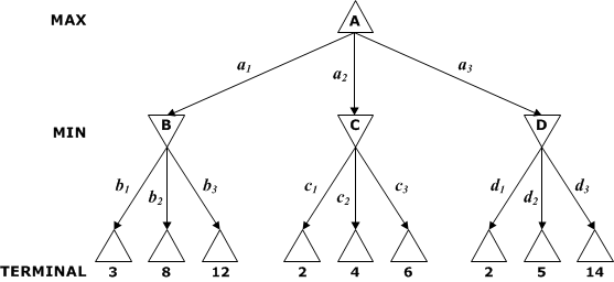 Solved In the figure below, which nodes (if any) will be | Chegg.com