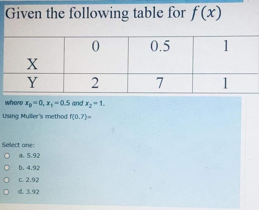 Solved The Newton Raphson Method Formula For Finding The Chegg Com