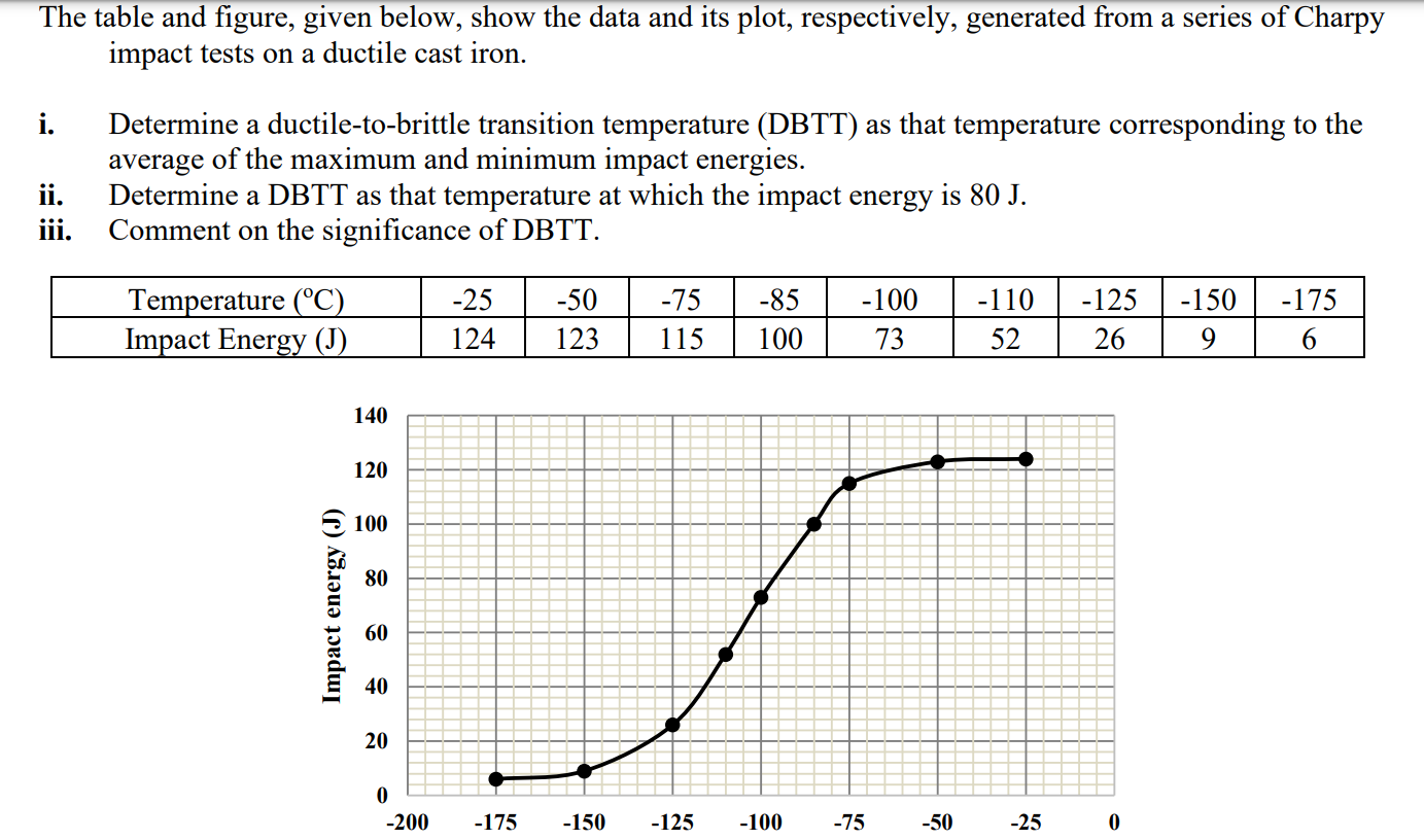 Solved The table and figure, given below, show the data and | Chegg.com