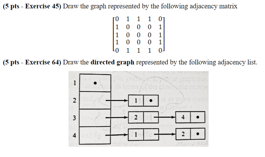 Solved (5 pts - Exercise 45) Draw the graph represented by | Chegg.com