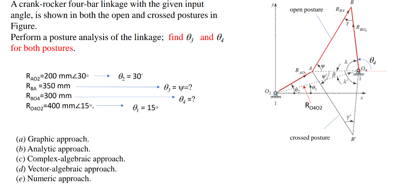 Linkage Rocker Calculation Solved A crank-rocker four-bar linkage with the given input | Chegg.com