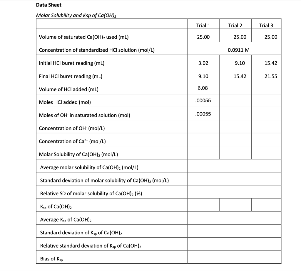 Solved Data Sheet Molar Solubility and Ksp of Ca(OH)2 Trial | Chegg.com