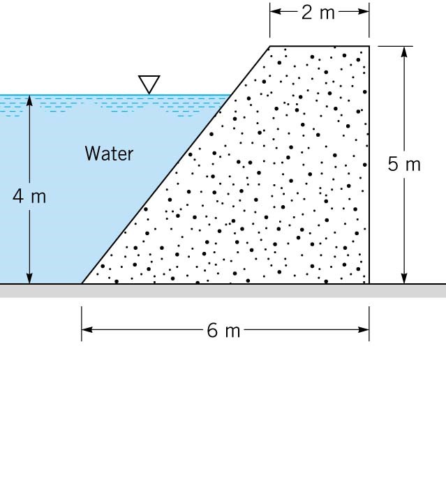 Solved Calculate the horizontal and vertical hydrostatic