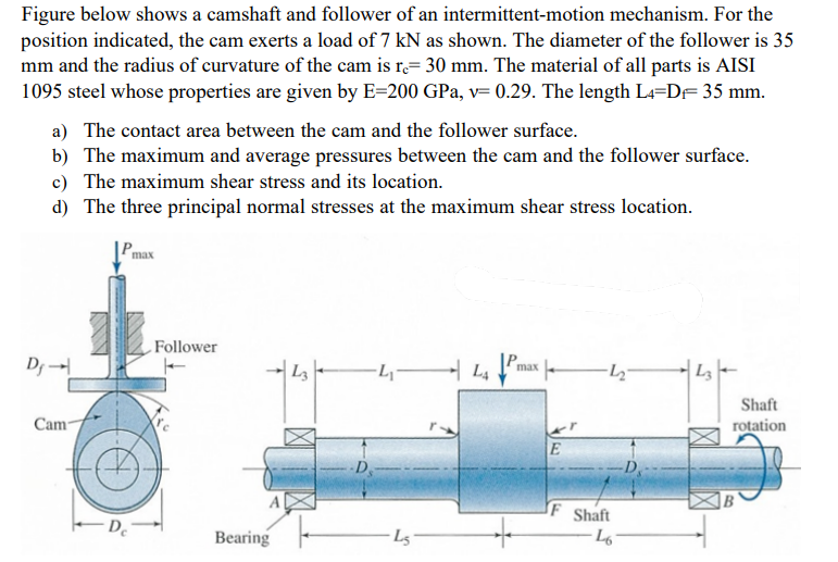 Solved Figure below shows a camshaft and follower of an