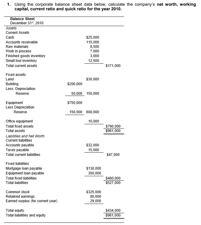 Solved 1. Using the corporate balance sheet data below, | Chegg.com