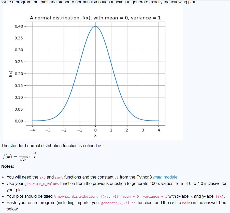 Solved The standard normal distribution function is defined | Chegg.com