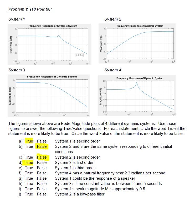 Problem 2 10 Points System 1 System 2 Frequency Chegg