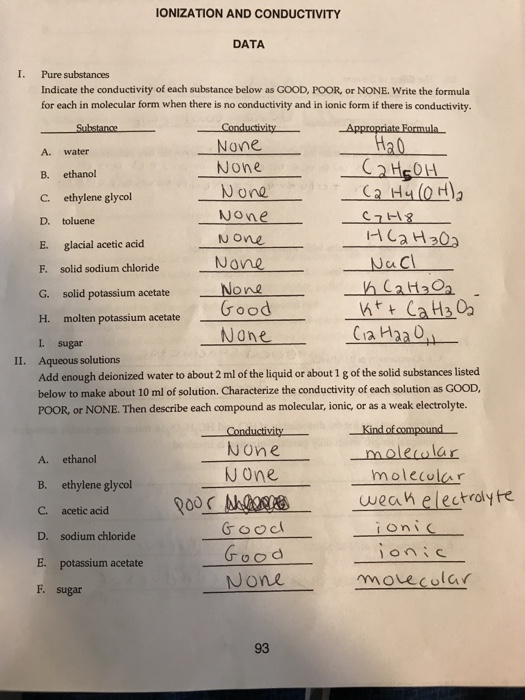 Solved IONIZATION AND CONDUCTIVITY DATA I. Pure substances | Chegg.com